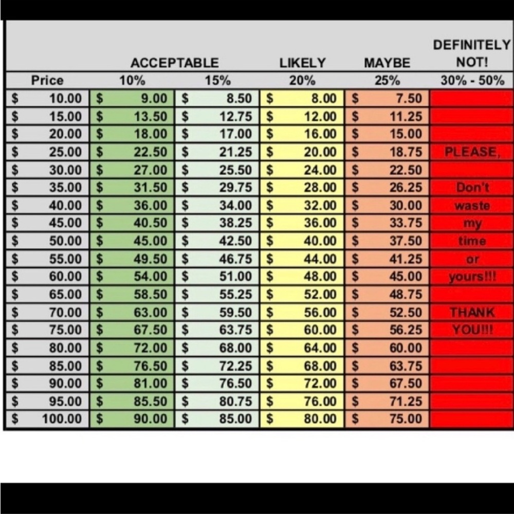 Pricing Chart with included discounts